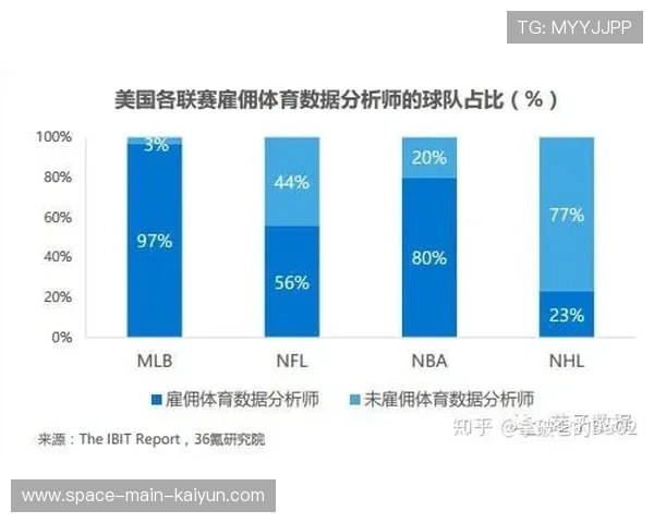 数据驱动的体育教学质量评价体系通过平台落地 数据驱动的体育教学质量评价体系通过平台落地